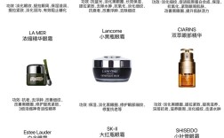 香港代购护肤品排行榜，哪些最值得买？