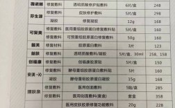 开护肤品店需要多少钱