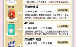 祛痘与补水面膜，该先做哪个？