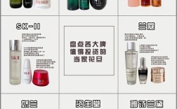 贵的护肤品真的有必要吗？