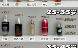 后的护肤品适合什么年龄段使用？