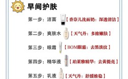 雅漾祛痘乳用法步骤是什么？