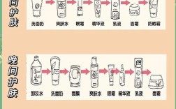 护肤步骤手法，正确姿势是怎样的？