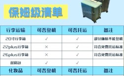 护肤品为何不能带上飞机？