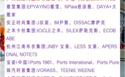 哪些大牌女装品牌最值得入手？