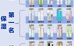 20+护肤品怎么选？榜单靠谱吗？