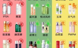 2012护肤品排行榜，哪些品牌上榜？