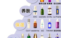 男士祛痘护肤，该先祛痘还是先护肤？