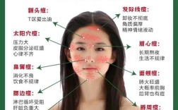 明星长痘怎么快速祛痘？