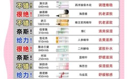 22岁护肤品排行榜？这榜单靠谱吗？