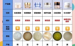 中年女士护肤品哪款真正有效？