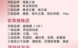 哪个微商护肤品品牌更靠谱？