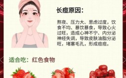 祛痘最好的方法到底是什么？