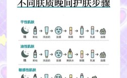 护肤品到底啥时候用最有效？