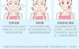 脸上抹牛奶能祛痘吗？