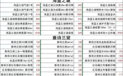 荟诗护肤品价格系列表，价格范围是？