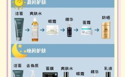 男生用女生护肤品会有问题吗？