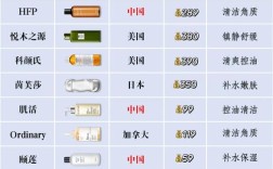 国产护肤品10强榜单怎么排的？