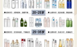 20岁护肤品牌怎么选？排行榜靠谱吗？