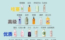 去螨虫护肤品排行榜真的有效吗？