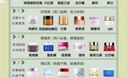 护肤品市场细分怎么写？