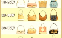 Coach女装价格是多少？