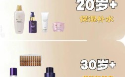 20多岁补水保湿护肤品，该怎么选？