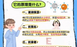 维e涂在脸上可以祛痘吗