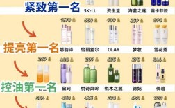 护肤品年龄怎么选？品牌适配年龄怎么分？