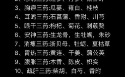 哪些中药搭配能祛痘？