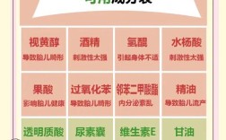 后哺乳期护肤品能用吗？