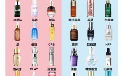 抗衰老护肤品几岁开始用合适？