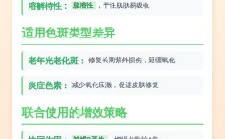 维c祛痘印好还是维e