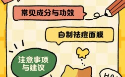 家庭自制消炎祛痘面膜真的有效吗？