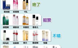 国产好护肤品品牌，哪些值得选？