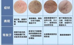 祛痘痕痘印，家用怎么弄才有效？