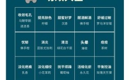 精油和护肤品，到底该先用哪个？