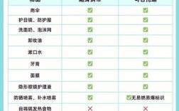 护肤品上飞机带多少克？