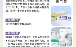 润百颜官网正品怎么选？