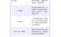 孕妇护肤品禁用成分有哪些？