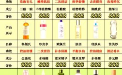 护肤品补水效果排行榜靠谱吗？