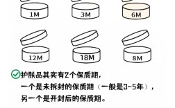 护肤品开封后到底能用多久？