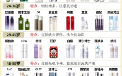 韩国护肤10强榜单，到底谁才是真正的王者？