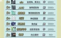 前十男护肤品到底哪些更值得选？