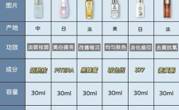 护肤品吸收率到底有多高？