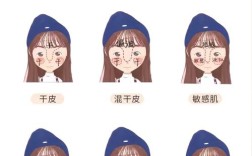 护肤品原液什么时候用最有效？