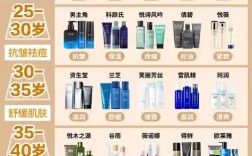 男士护肤品套装求推荐，选哪个好？