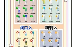 祛痘印最快最好用的方法是什么？