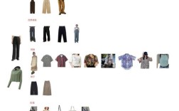 男装和女装该怎么分类