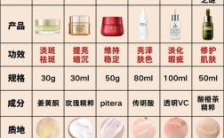 春夏护肤选什么？换季护肤指南来了